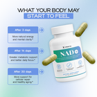 NAD+ | Cellular Energy and Anti-Aging Support