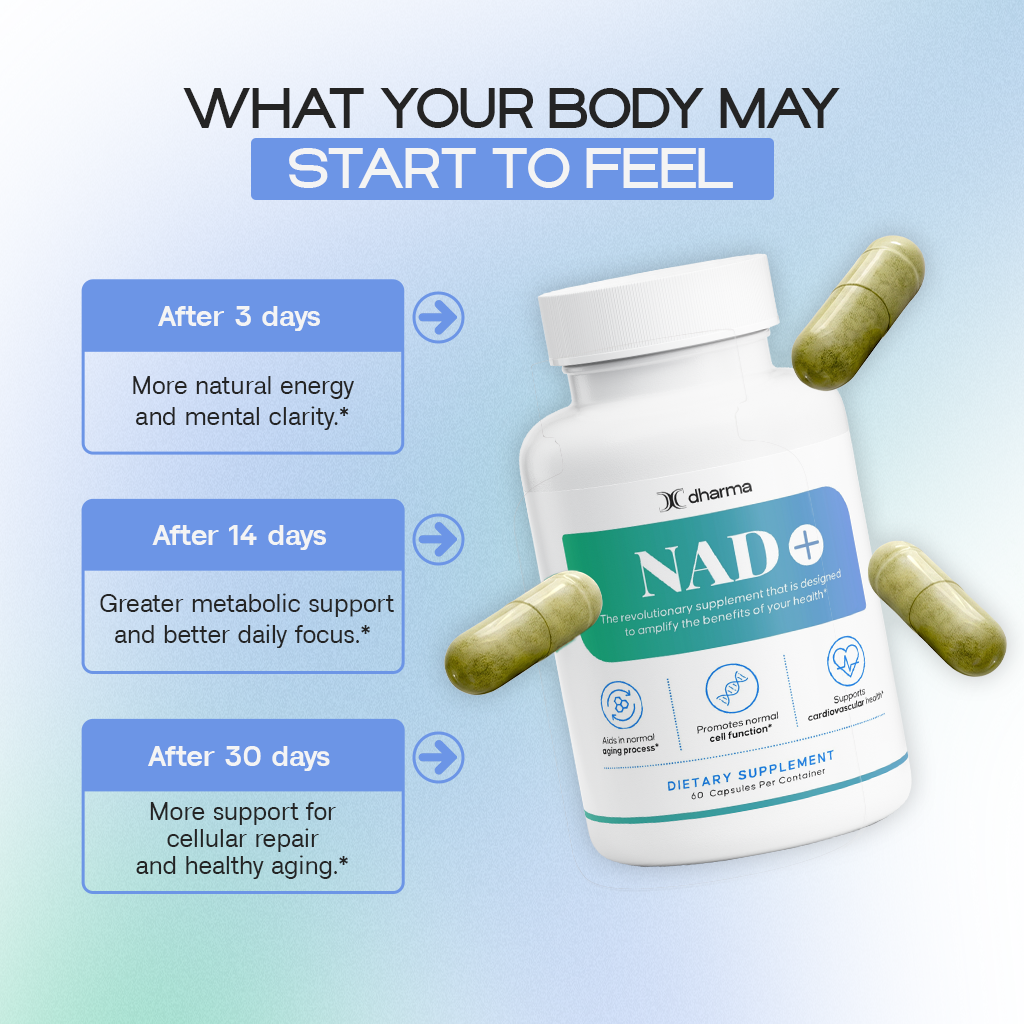 NAD+ | Cellular Energy and Anti-Aging Support