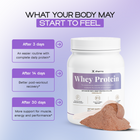 Chocolate Whey Isolate Protein Powder | Lean Muscle and Recovery