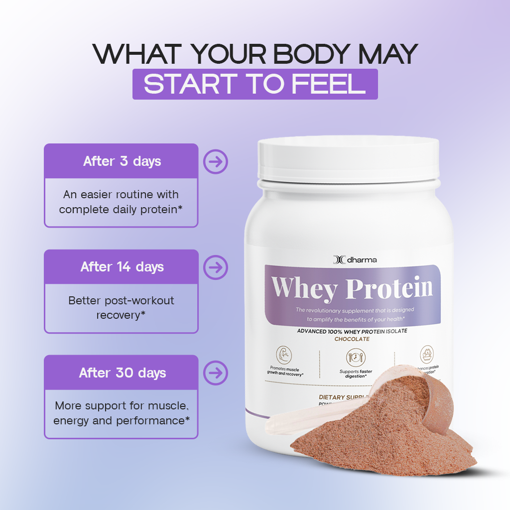 Chocolate Whey Isolate Protein Powder | Lean Muscle and Recovery