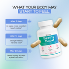 Beauty Boost – Hair, Skin and Nails