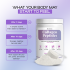 Vanilla - Collagen Peptides | Skin, Hair and Joint Support