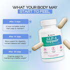 GLP-1 Support | Daily Metabolic, Intestinal and Micronutrient Formula