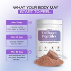 Chocolate - Collagen Peptides | Skin, Hair and Joint Support
