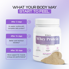Vanilla Whey Protein Isolate