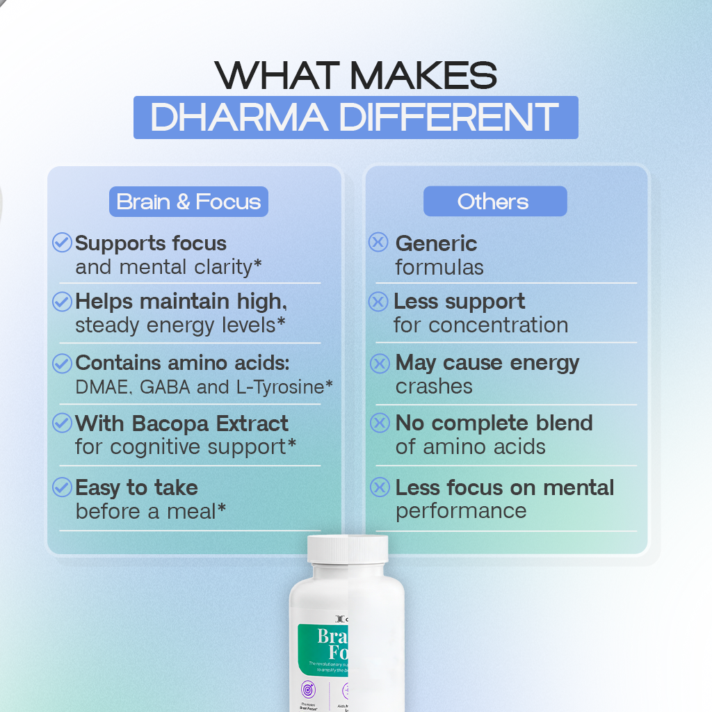 Brain & Focus | Memory and Concentration Support