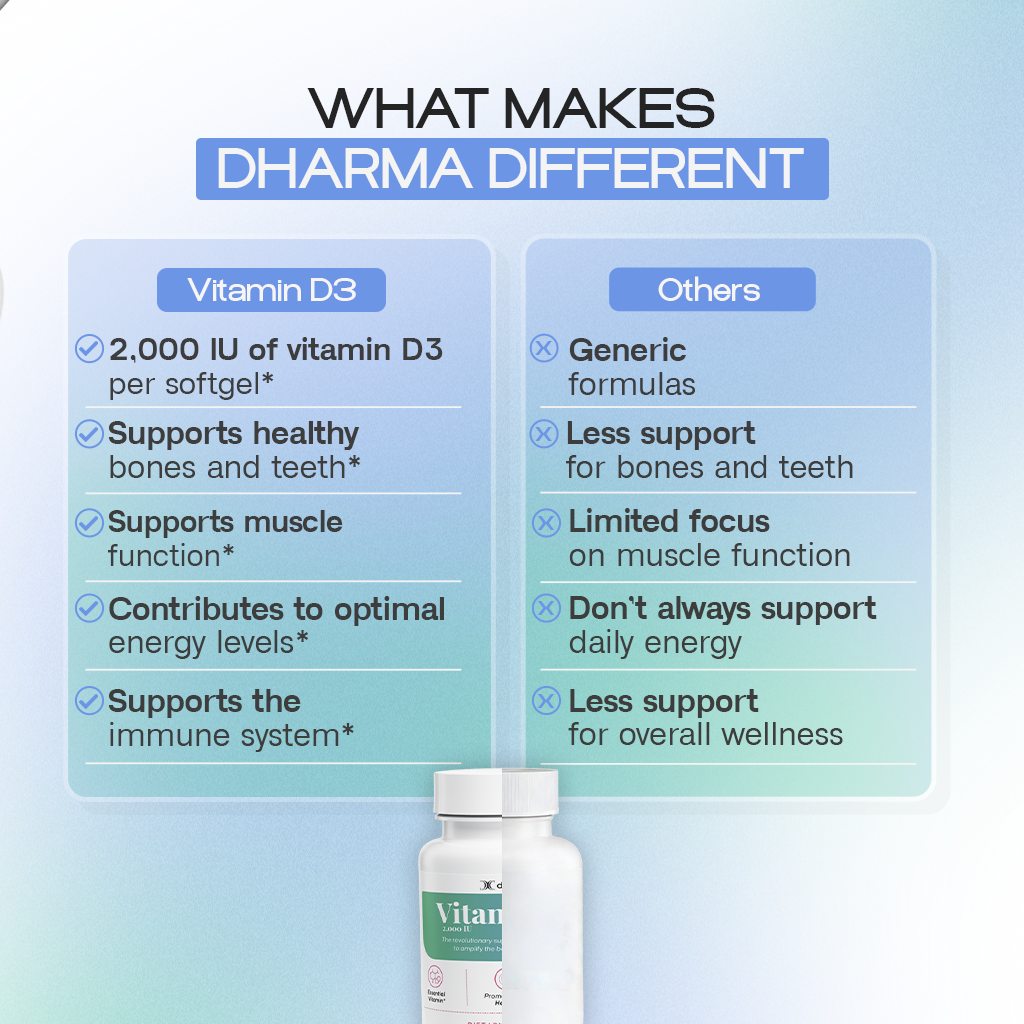 Vitamin D3 | Bone, Mood and Energy Support