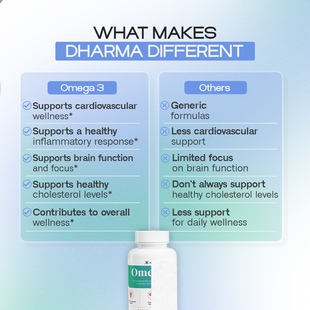 Omega-3 | Heart, Brain and Daily Well-Being Support