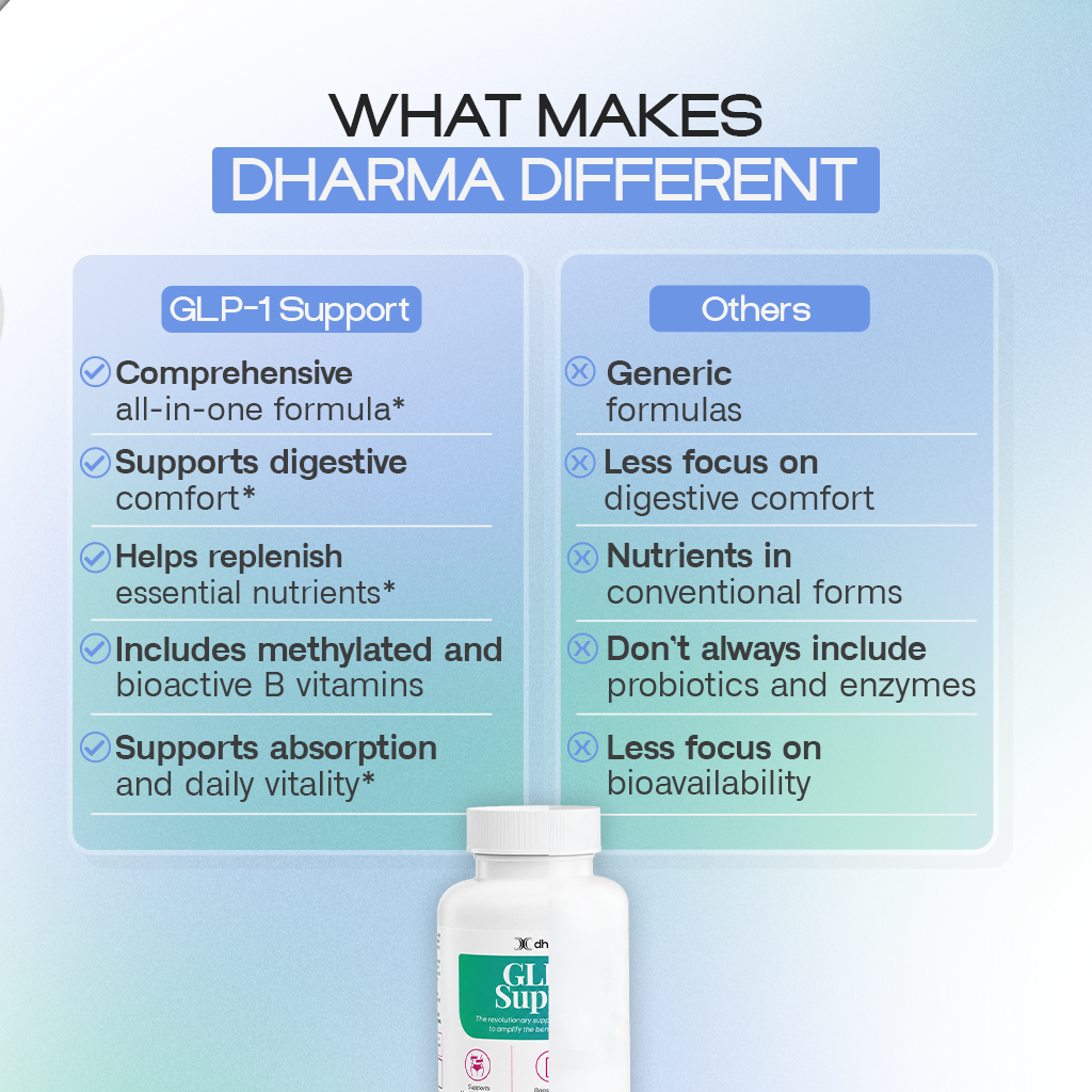 GLP-1 Support | Daily Metabolic, Intestinal and Micronutrient Formula