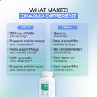 NAD+ | Cellular Energy and Anti-Aging Support