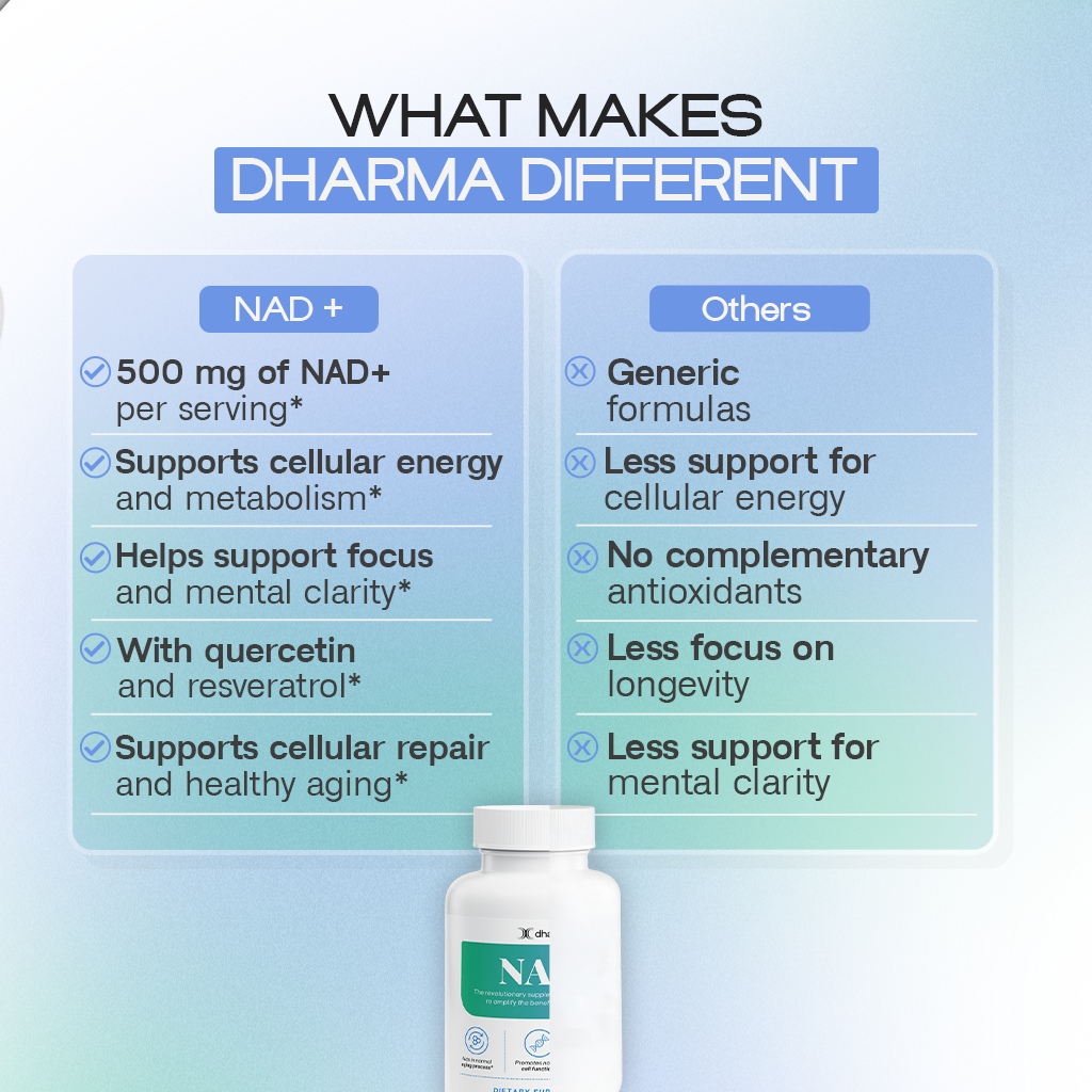 NAD+ | Cellular Energy and Anti-Aging Support