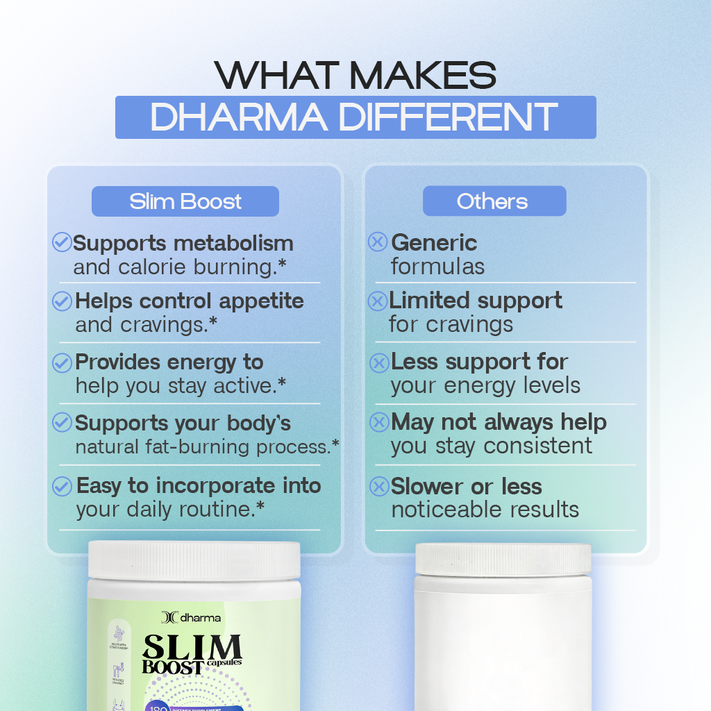 Slim Boost | Metabolism and Daily Energy Support