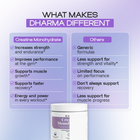Creatine Monohydrate | Strength, Performance and Recovery
