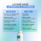 Vitamin D3 – Bone, Mood & Energy Support