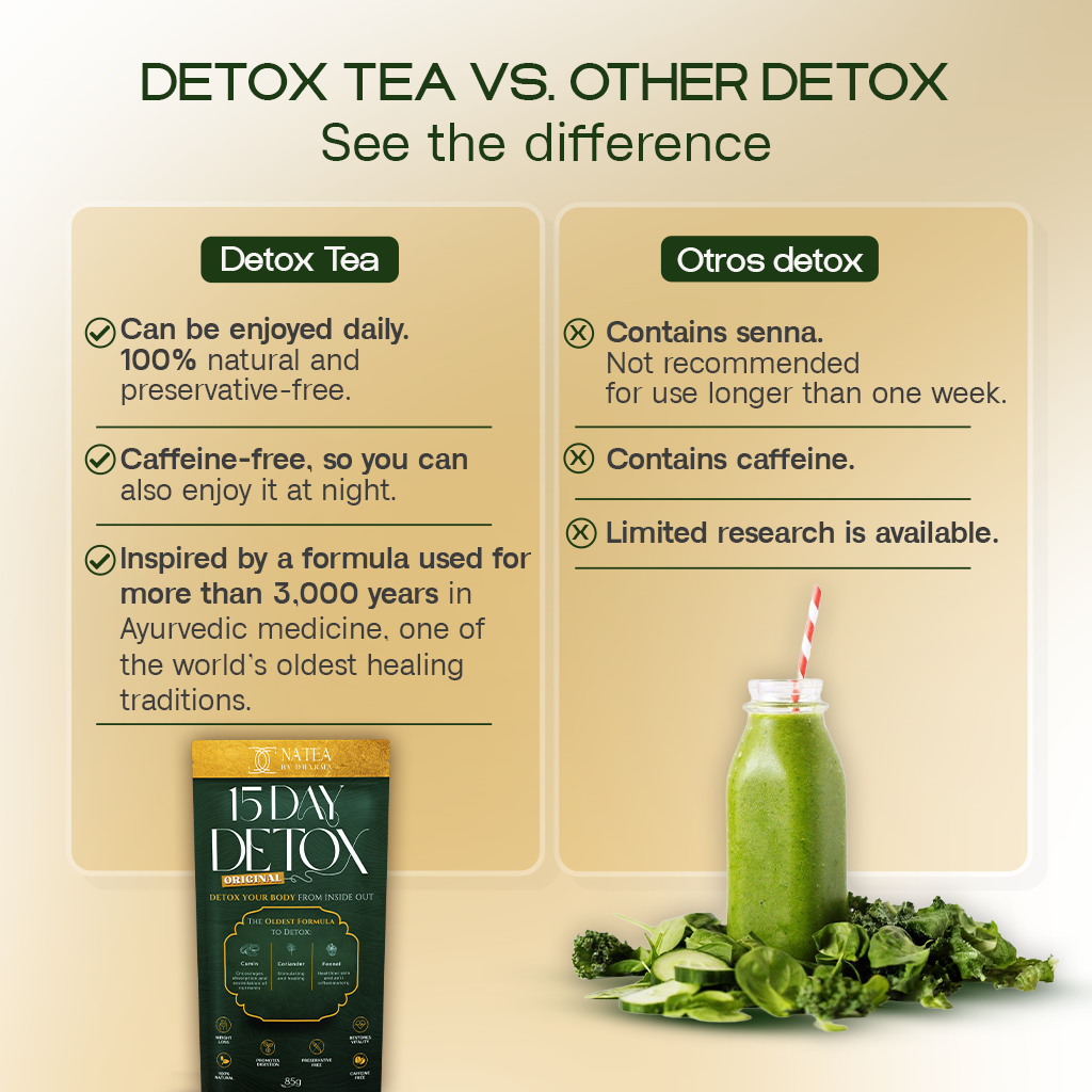 Original Detox Tea | Digestion and Bloating Relief