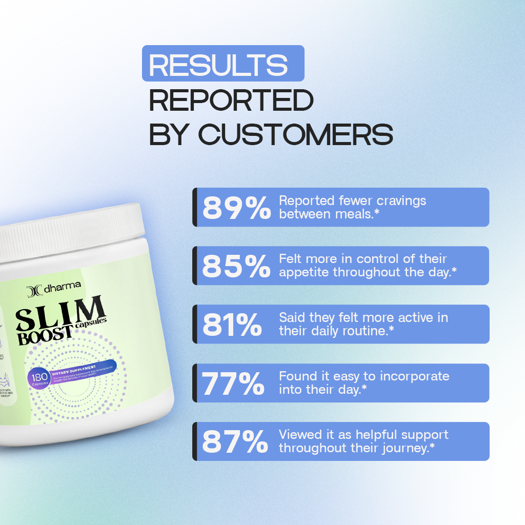 Slim Boost | Metabolism and Daily Energy Support