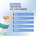 Vitamin D3 | Bone, Mood and Energy Support