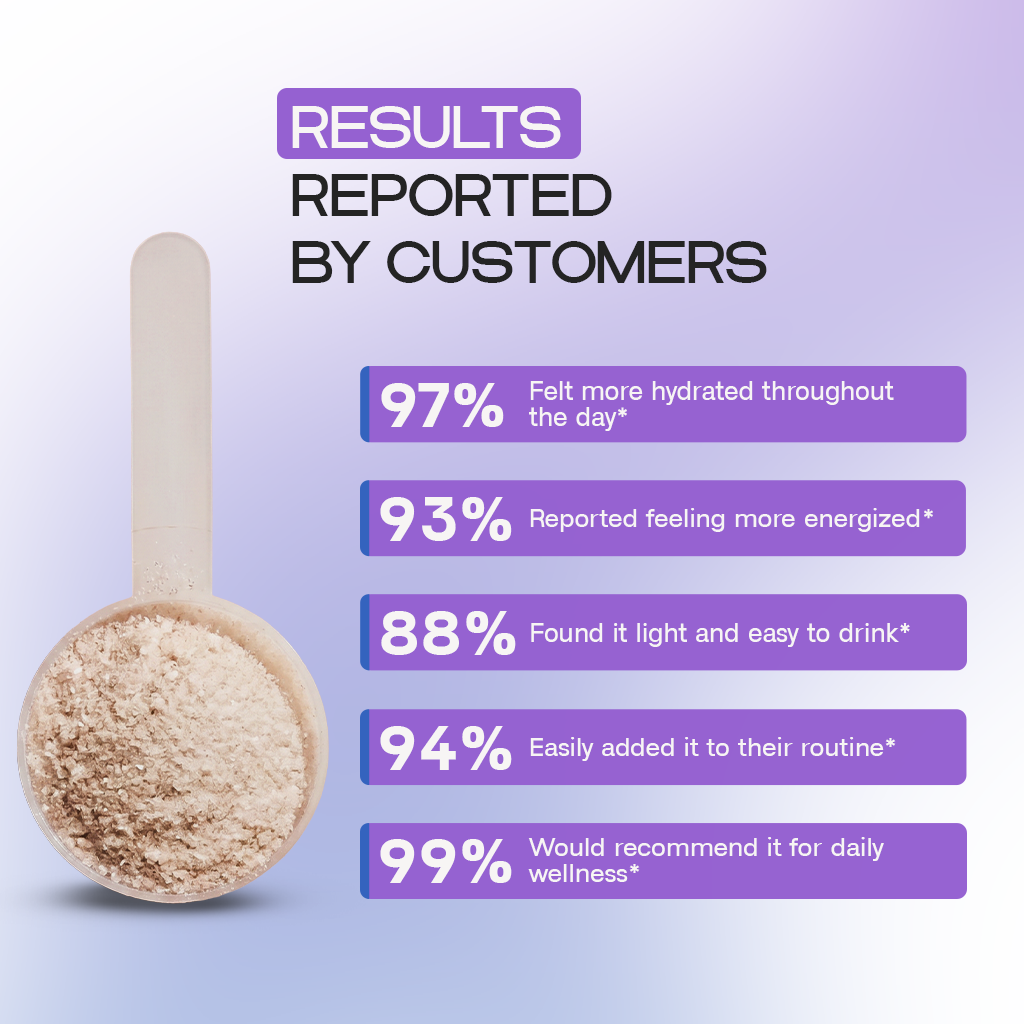 Hydraglow Powder (Peach Mango) | Daily Hydration and Energy
