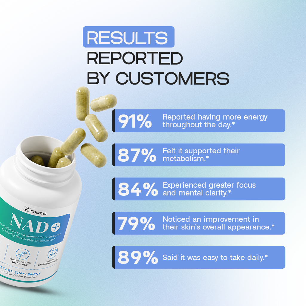NAD+ | Cellular Energy and Anti-Aging Support