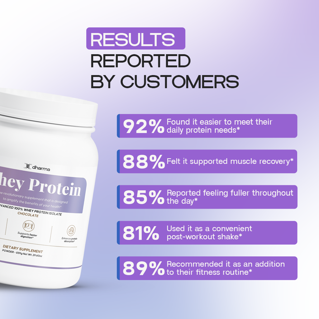Chocolate Whey Isolate Protein Powder | Lean Muscle and Recovery