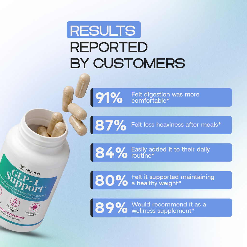 GLP-1 Support | Daily Metabolic, Intestinal and Micronutrient Formula