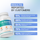 MCT Fat Burner | L-Carnitine and Appetite Control
