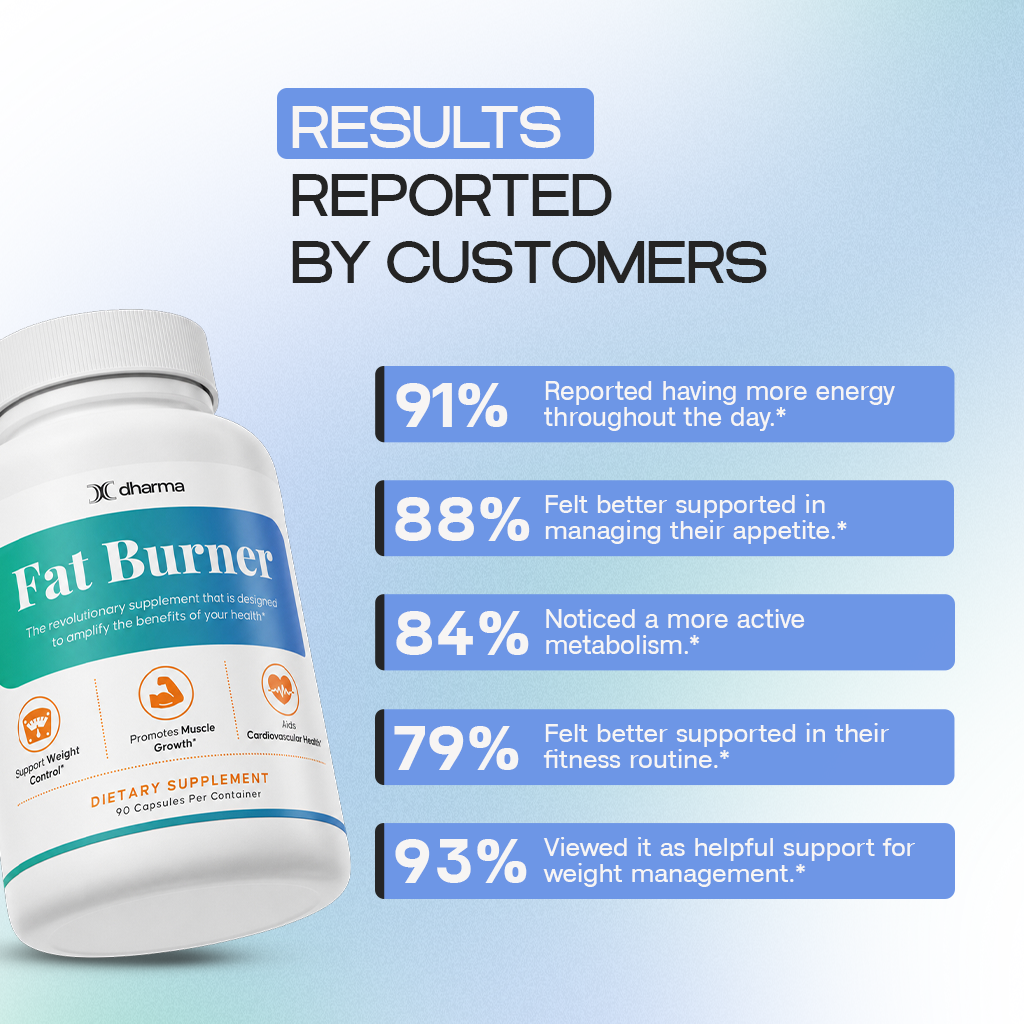 MCT Fat Burner | L-Carnitine and Appetite Control