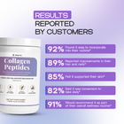 Chocolate - Collagen Peptides | Skin, Hair and Joint Support
