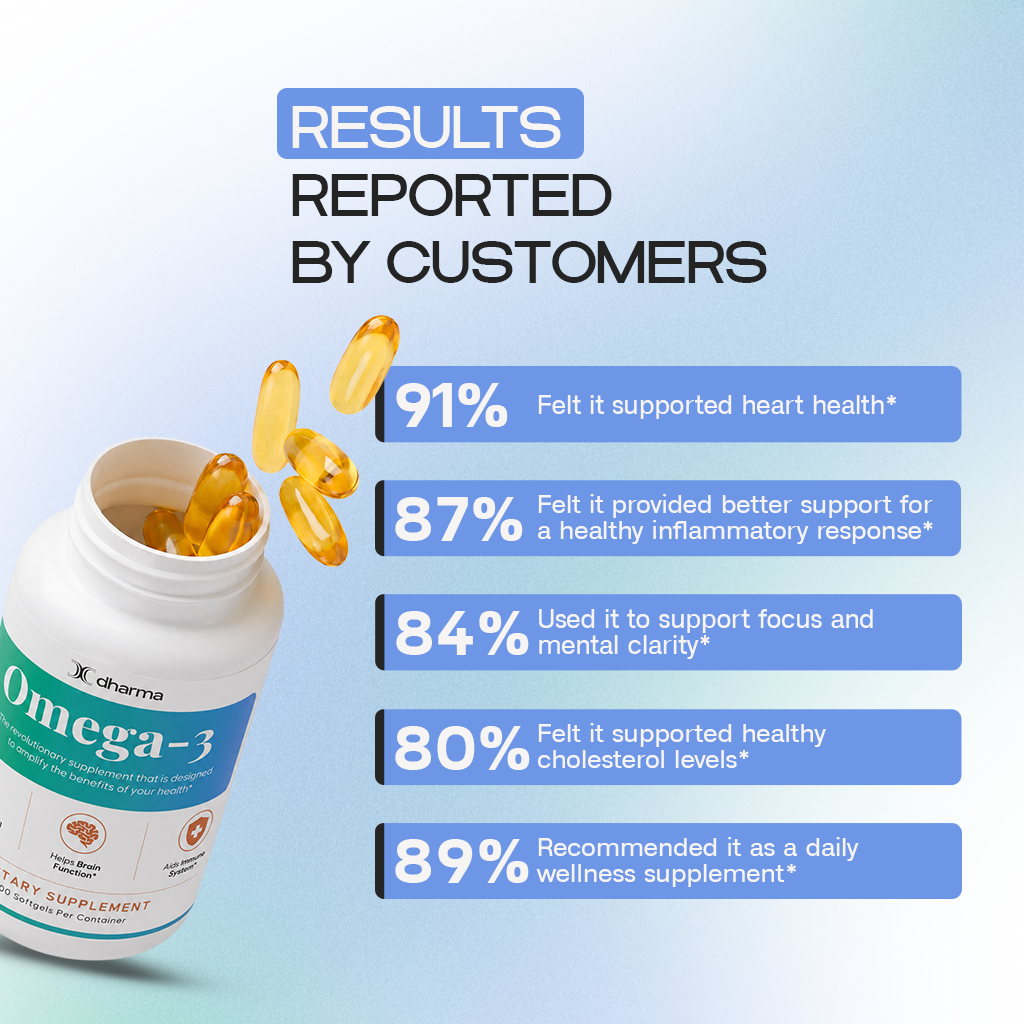 Omega-3 | Heart, Brain and Daily Well-Being Support