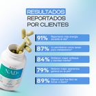 NAD+ Cellular Energy & Anti-Aging