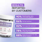 Colon Gentle Cleanse | Fiber and Enzymes for Digestive Support