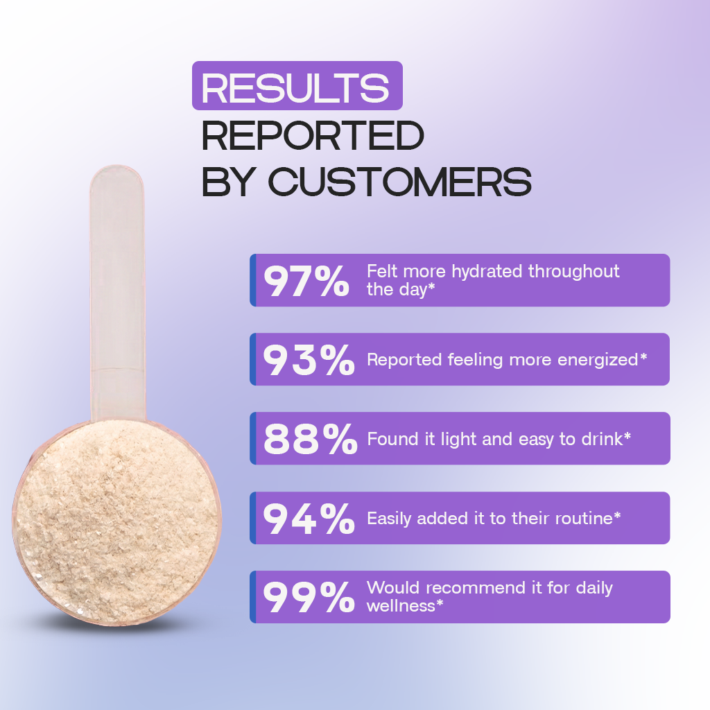 Hydraglow Powder (Lemonade) | Daily Hydration and Energy