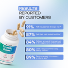 Beauty Boost – Hair, Skin and Nails