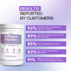 Vanilla - Collagen Peptides | Skin, Hair and Joint Support