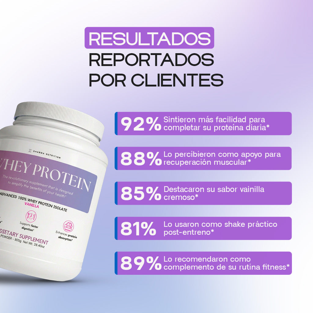 Vanilla Whey Protein Isolate – Muscle Recovery & Weight Loss Support
