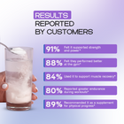 Creatine Monohydrate | Strength, Performance and Recovery