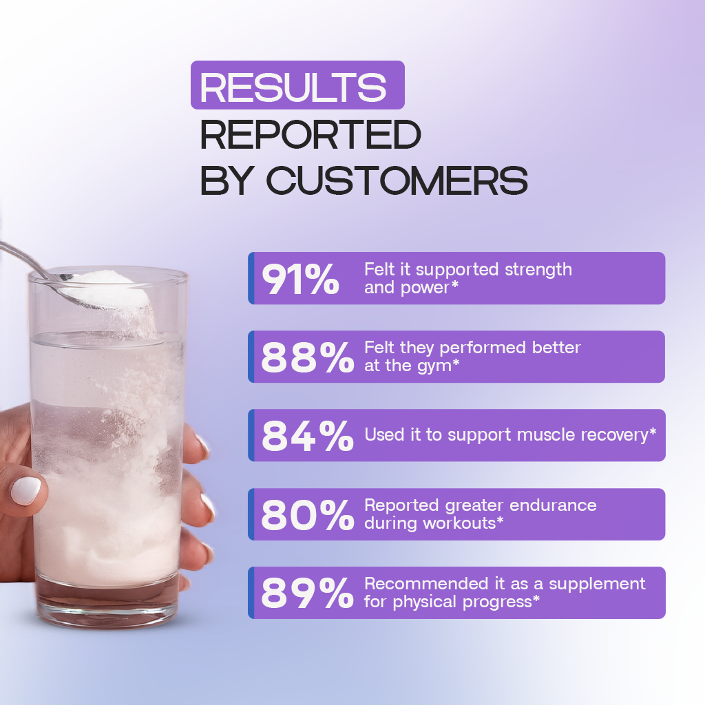 Creatine Monohydrate | Strength, Performance and Recovery