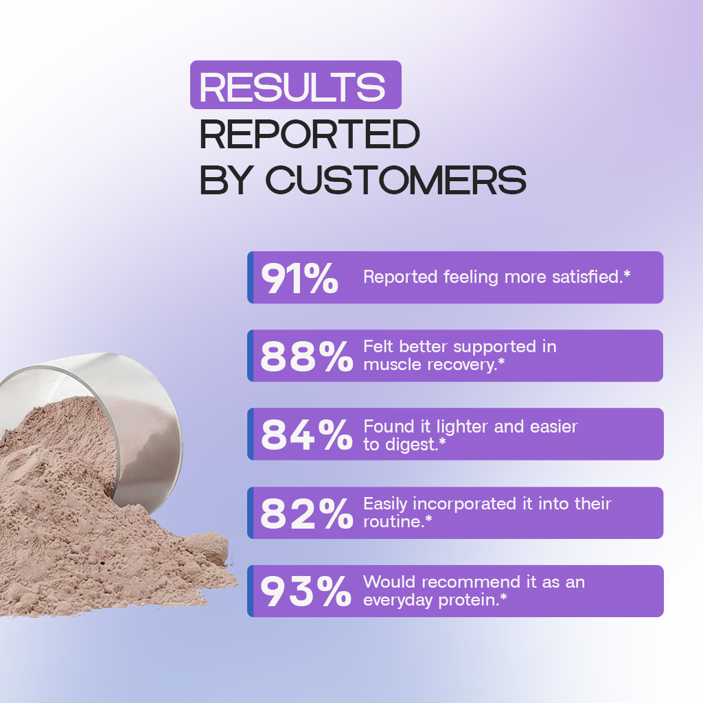 Plant Protein (Chocolate) | Plant Protein and Muscle Growth