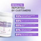 Vanilla Whey Protein Isolate