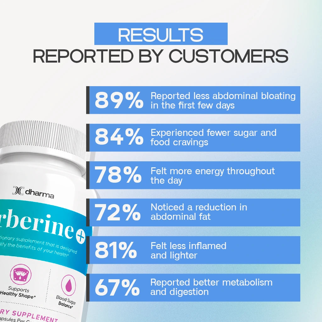 Berberine Plus | Maximum Metabolic Control and Weight Loss*