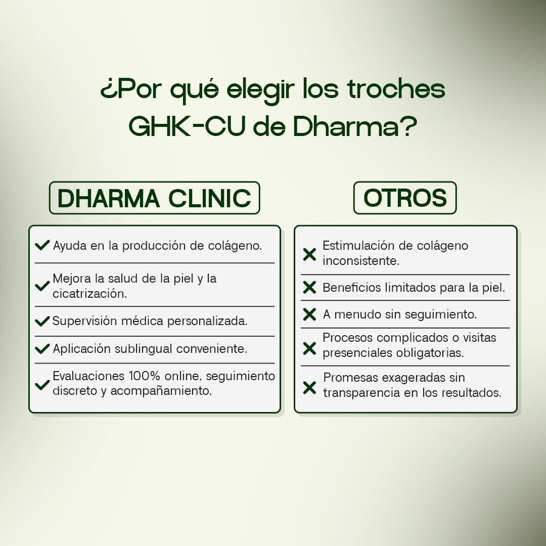 GHK-Cu Sublingual Troches