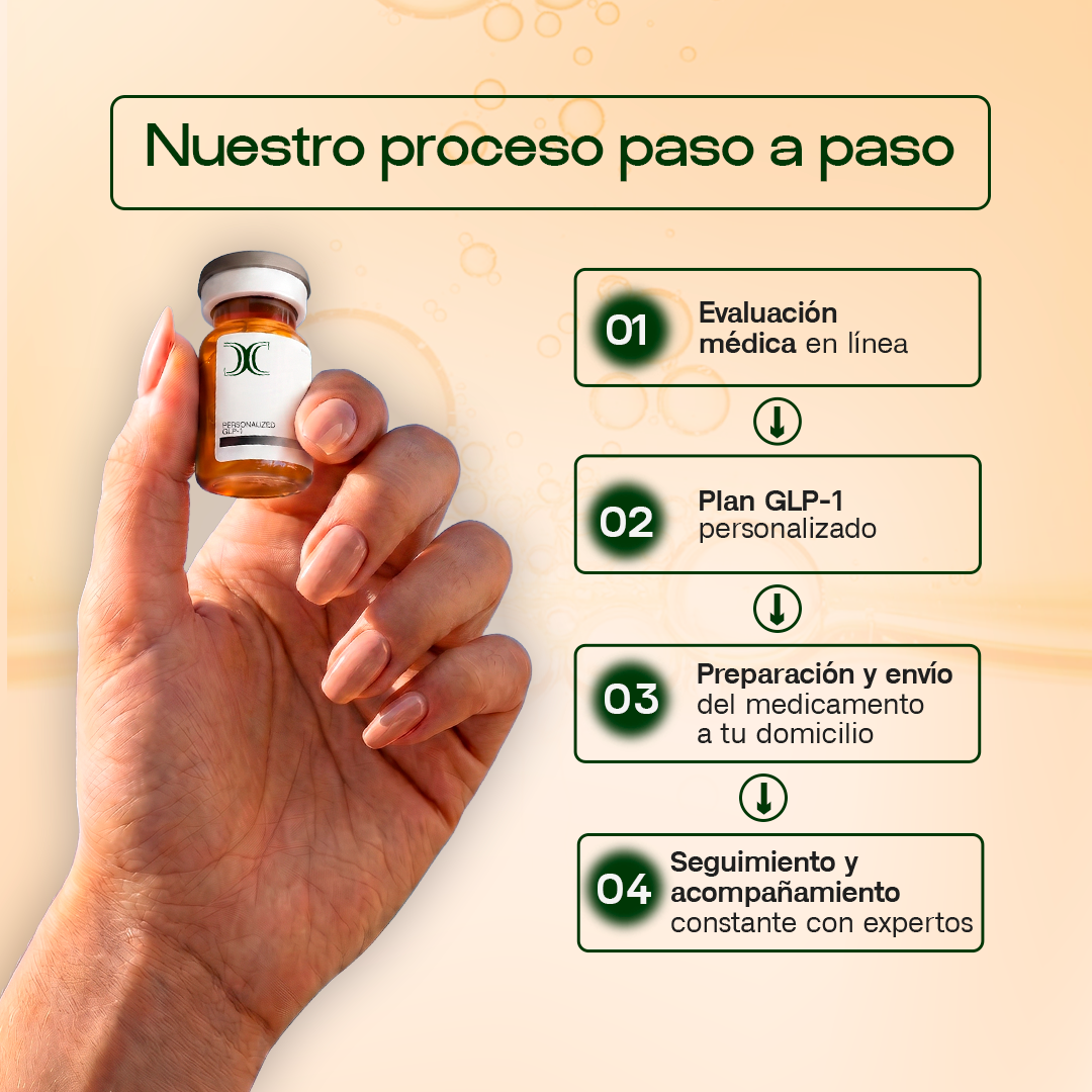 Inyecciones GLP-1 Personalizadas para Perder Peso