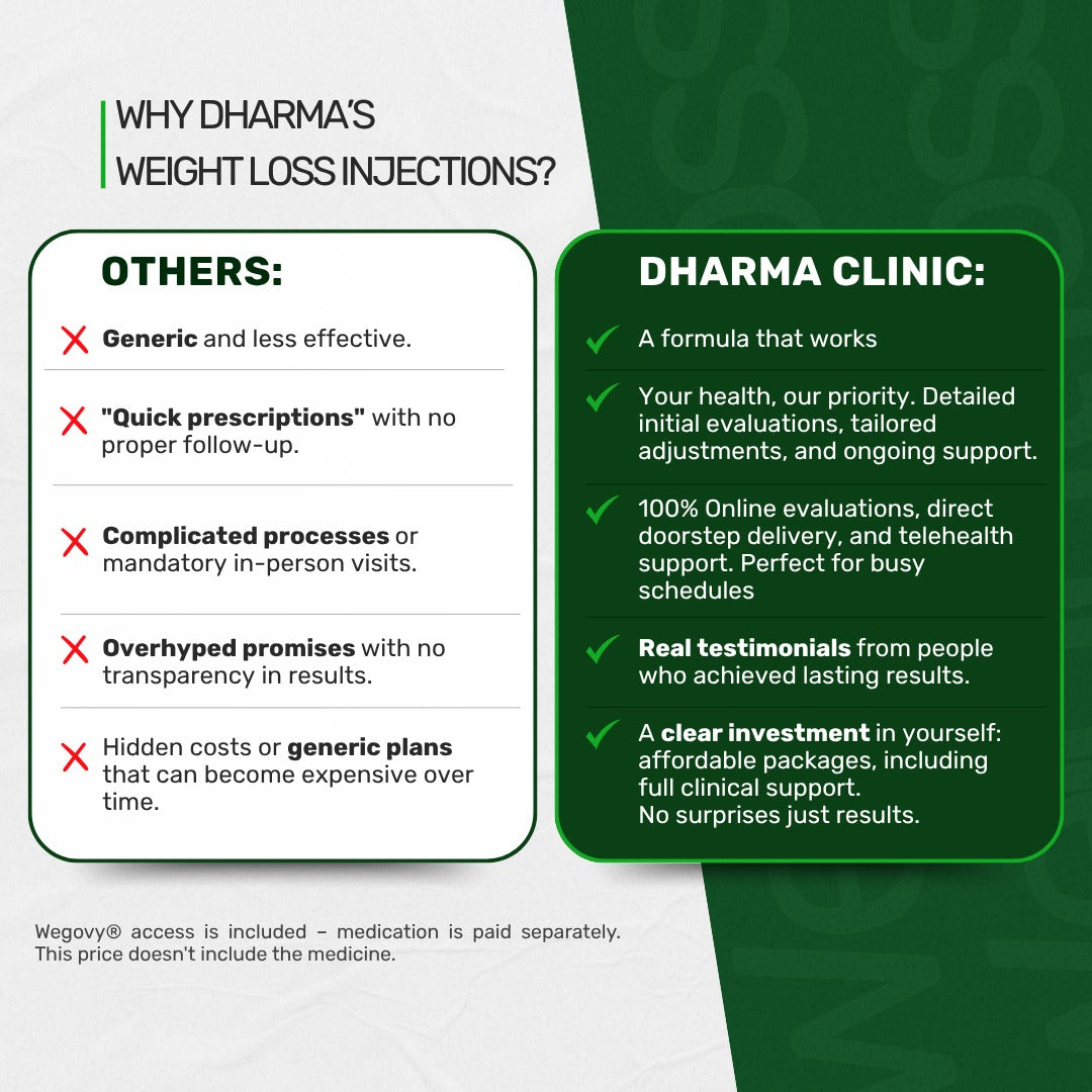 Wegovy® (Semaglutide) - Access with Dharma