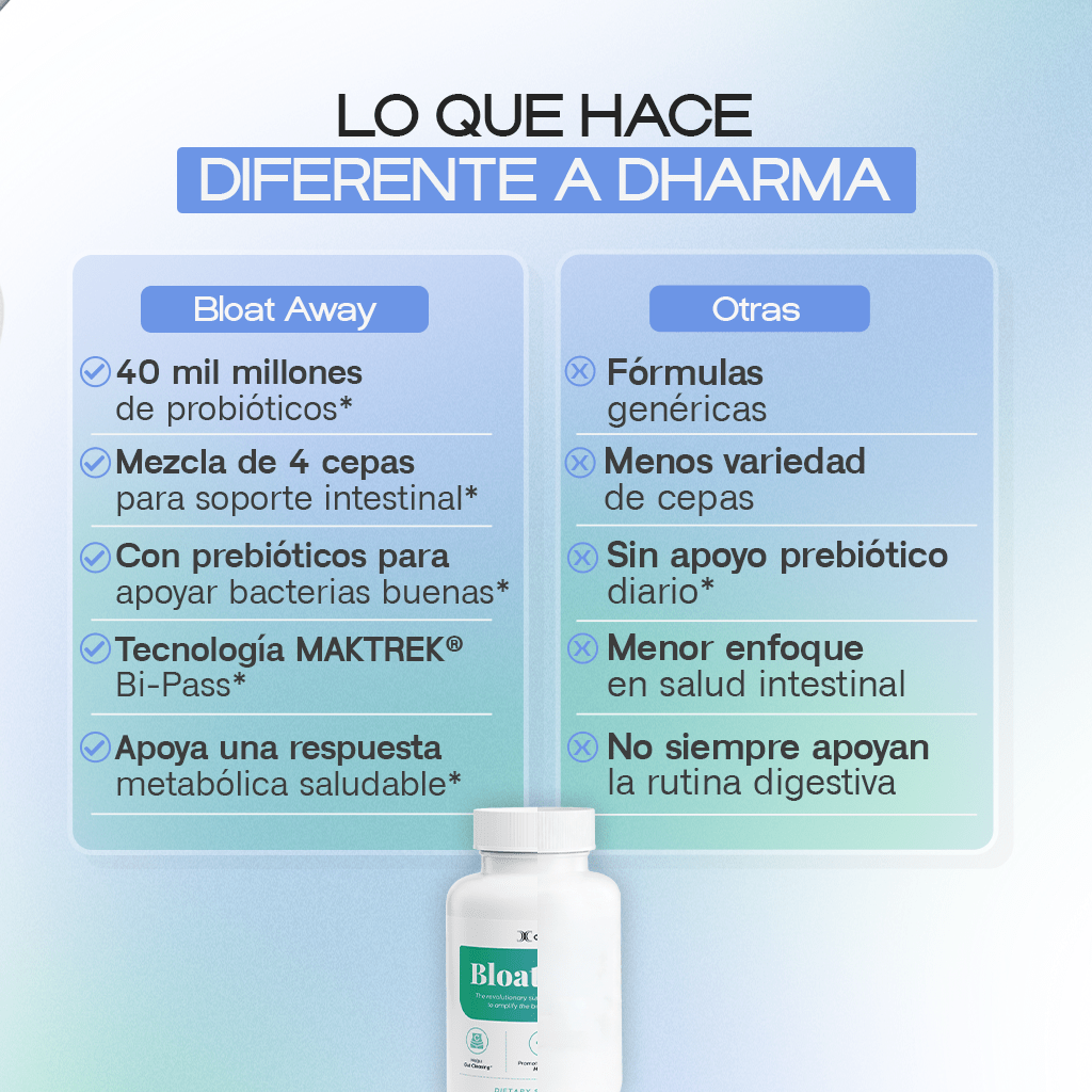 Bloat Away | Probiótico 40 Mil Millones con Prebióticos - Dharma Nutrition Clinic