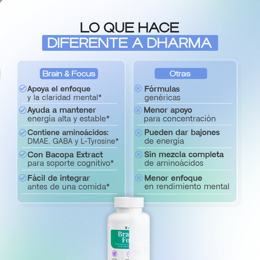 Brain & Focus - Dharma Nutrition Clinic