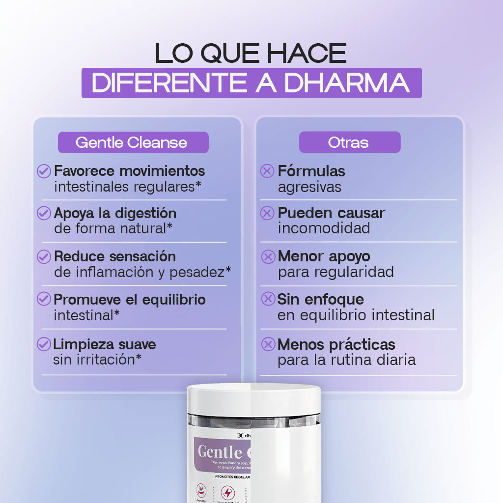 Colon Gentle Cleanse – Fiber & Enzyme Digestive Support Supplement - Dharma Nutrition Clinic