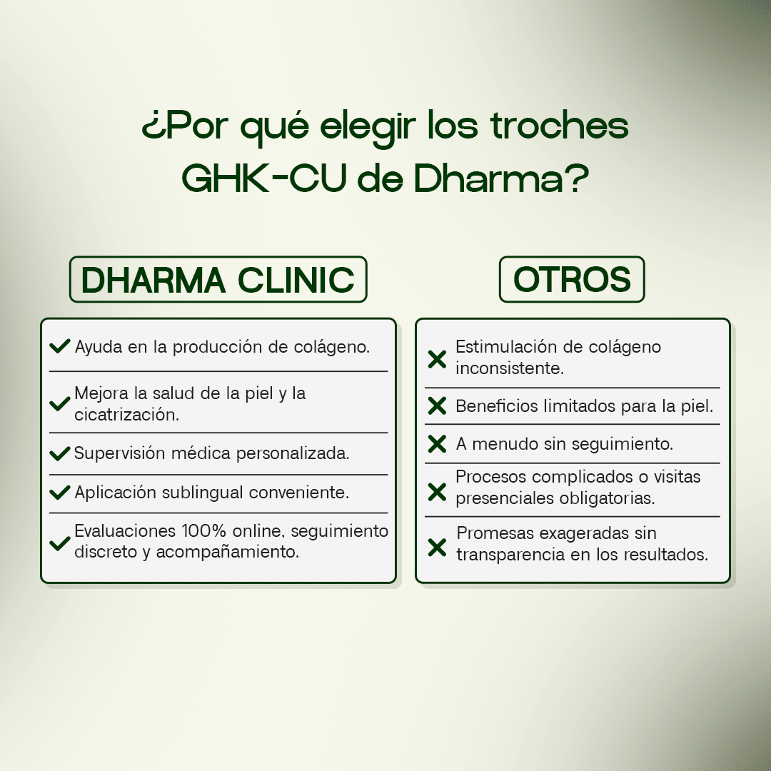 GHK-Cu Sublingual Troches - Dharma Nutrition Clinic