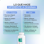 GLP-1 Support | Daily Metabolic, Gut & Micronutrient Formula - Dharma Nutrition Clinic