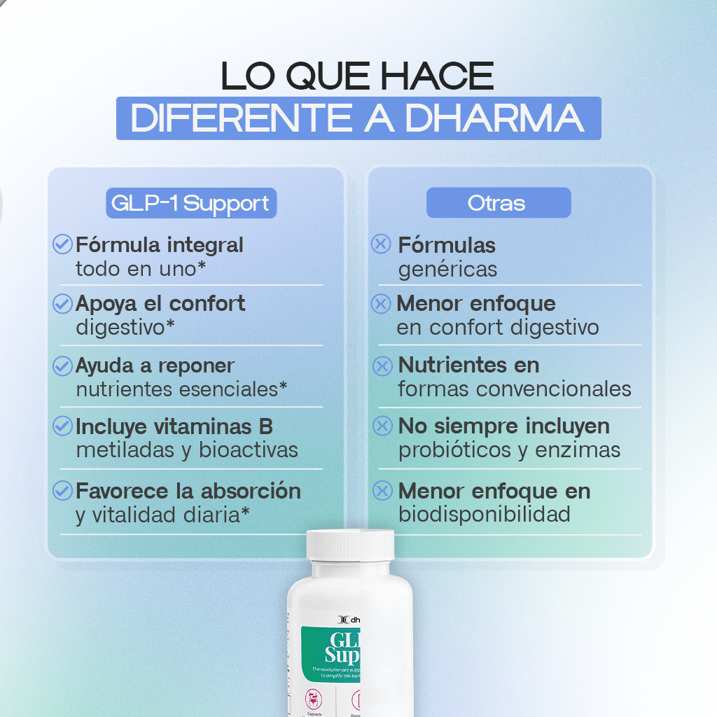 GLP-1 Support | Daily Metabolic, Gut & Micronutrient Formula - Dharma Nutrition Clinic
