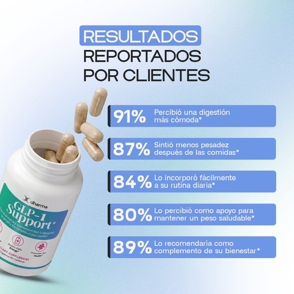 GLP-1 Support | Daily Metabolic, Gut & Micronutrient Formula - Dharma Nutrition Clinic
